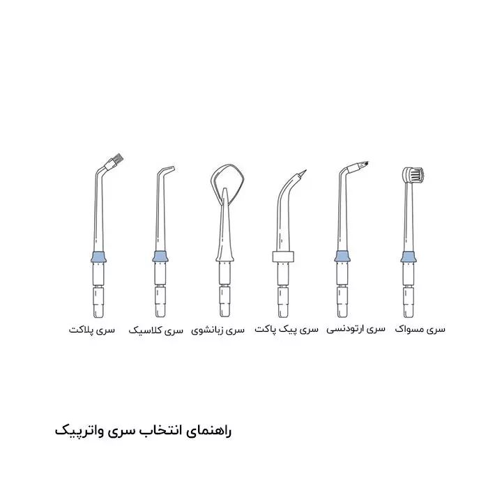 جرمگیر دندان و مسواک با آب واترپیک WP-70 کلاسیک جرمگیر دندان و مسواک با آب واترپیک WP-70 کلاسیک