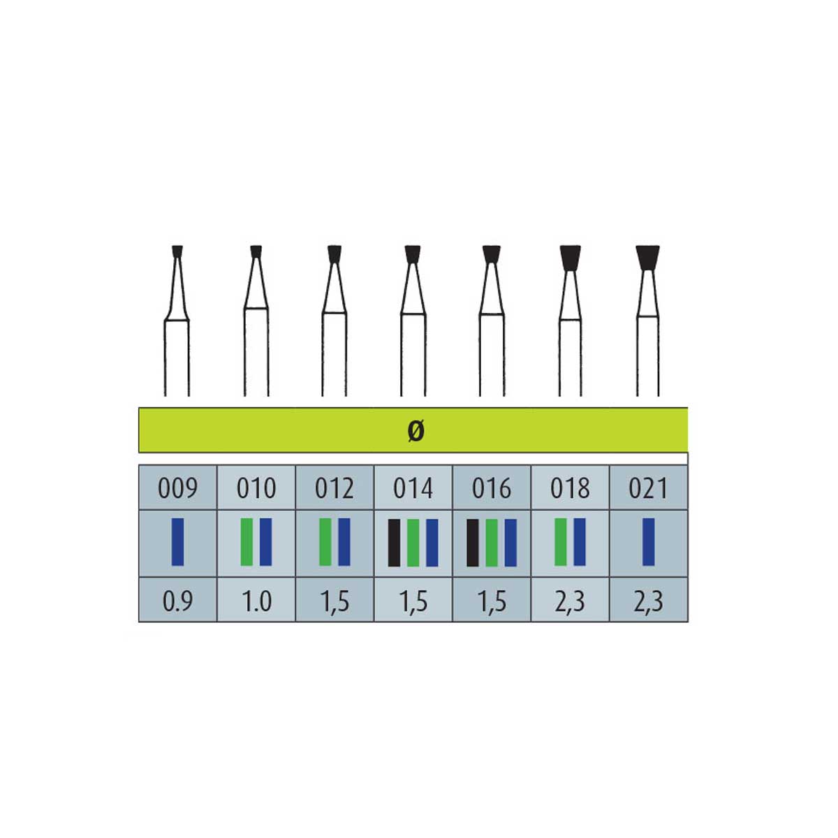 فرز الماسی مدل مخروطی معکوس توربین 5 عددی Dental Diamond Burs 805 برند Jota