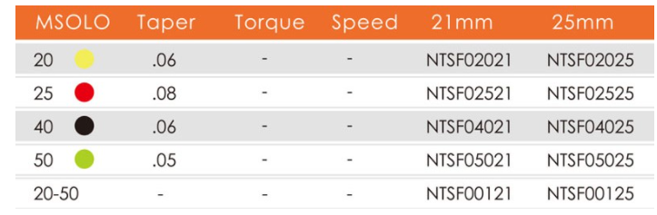 فایل روتاری IMD NITI MSolo Rotary File - فایل روتاری 6 عددی IMD - فایل روتاری برند IMD - خرید و قیمت فایل روتاری - دیجی سرنگ پلاس - دیجی سرنگ پلاس