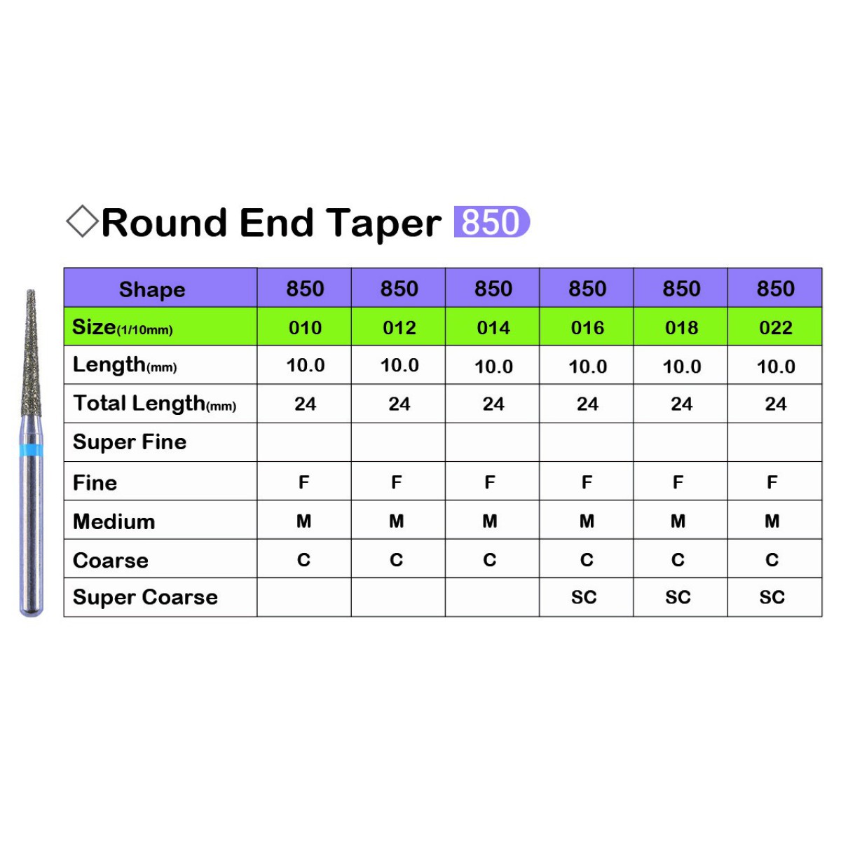 فرز الماسی مخصوص توربین شماره 850 برند Lusterdent - فرز الماسی شماره Round end taper 850, فرز الماسی شماره 842 لاستردنت,قیمت فرز الماسی شماره Round end taper 850,خرید فرز الماسی شماره 842,فروش فرز الماسی شماره Round end taper 850,خرید اینترنتی فرز الماسی شماره Round end taper 850لاستردنت, , Dental Diamond Bursلاستردنت, ,lusterdent,فروش اینترنتی فرز الماسی شماره Round end taper 850,فرز الماسی شماره Round end taper 850ارزان,ارزان ترین فرز الماسی شماره 842,فرز الماسی شماره 842 اصل,فرز الماسی شماره Round end taper 850لاستردنت,بهترین فرز الماسی شماره Round end taper 850,فرز الماسی شماره Round end taper 850باکیفیت فرز الماسی مخصوص توربین شماره 850 برند Lusterdent - فرز الماسی شماره Round end taper 850, فرز الماسی شماره 842 لاستردنت,قیمت فرز الماسی شماره Round end taper 850,خرید فرز الماسی شماره 842,فروش فرز الماسی شماره Round end taper 850,خرید اینترنتی فرز الماسی شماره Round end taper 850لاستردنت, , Dental Diamond Bursلاستردنت, ,lusterdent,فروش اینترنتی فرز الماسی شماره Round end taper 850,فرز الماسی شماره Round end taper 850ارزان,ارزان ترین فرز الماسی شماره 842,فرز الماسی شماره 842 اصل,فرز الماسی شماره Round end taper 850لاستردنت,بهترین فرز الماسی شماره Round end taper 850,فرز الماسی شماره Round end taper 850باکیفیت