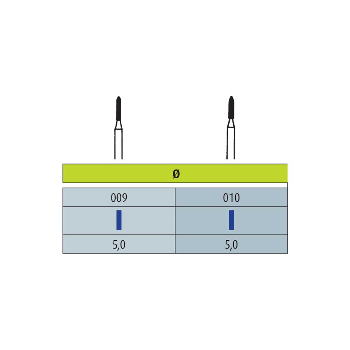 فرز الماسی مدل استوانه ای با نوک مورب توربین 5 عددی Dental Diamond Burs 866 برند Jota