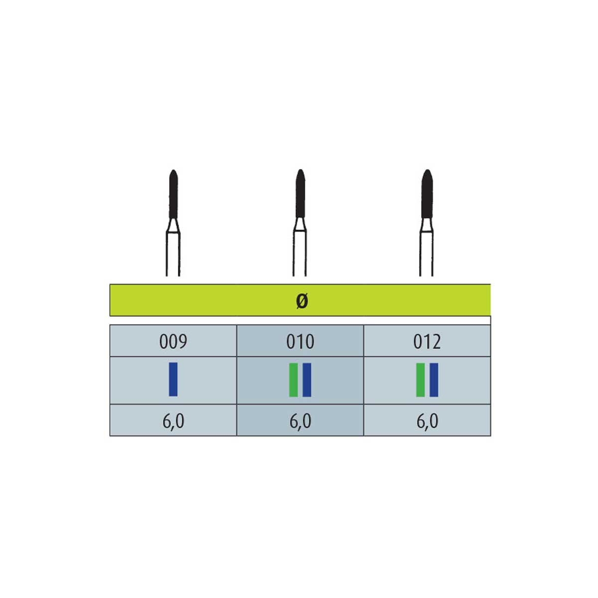 فرز الماسی مدل استوانه ای با نوک مورب توربین 5 عددی Dental Diamond Burs 867_62920f58cac6b.jpeg فرز الماسی مدل استوانه ای با نوک مورب توربین 5 عددی Jota ?- فرز مخصوص توربین