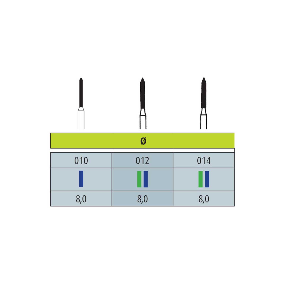 فرز الماسی مدل استوانه ای با نوک مورب توربین 5 عددی Dental Diamond Burs 885_62920f893fc22.jpeg فرز الماسی مدل استوانه ای با نوک مورب توربین 5 عددی Jota ?- فرز مخصوص توربین