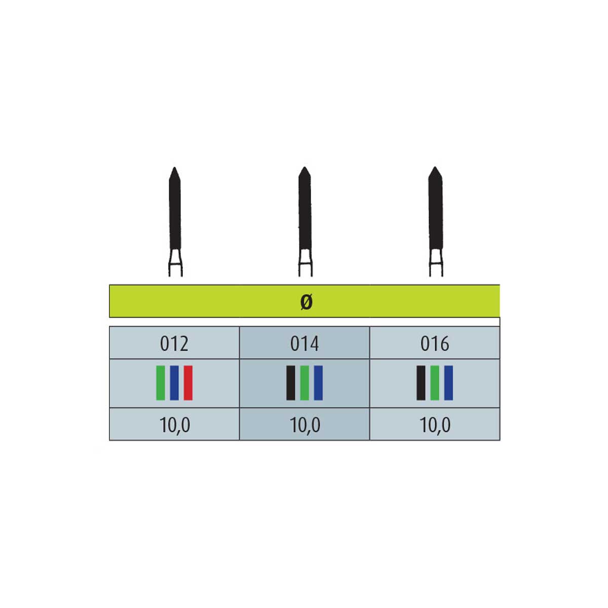 فرز الماسی مدل استوانه ای با نوک مورب توربین 5 عددی Dental Diamond Burs 886 برند Jota