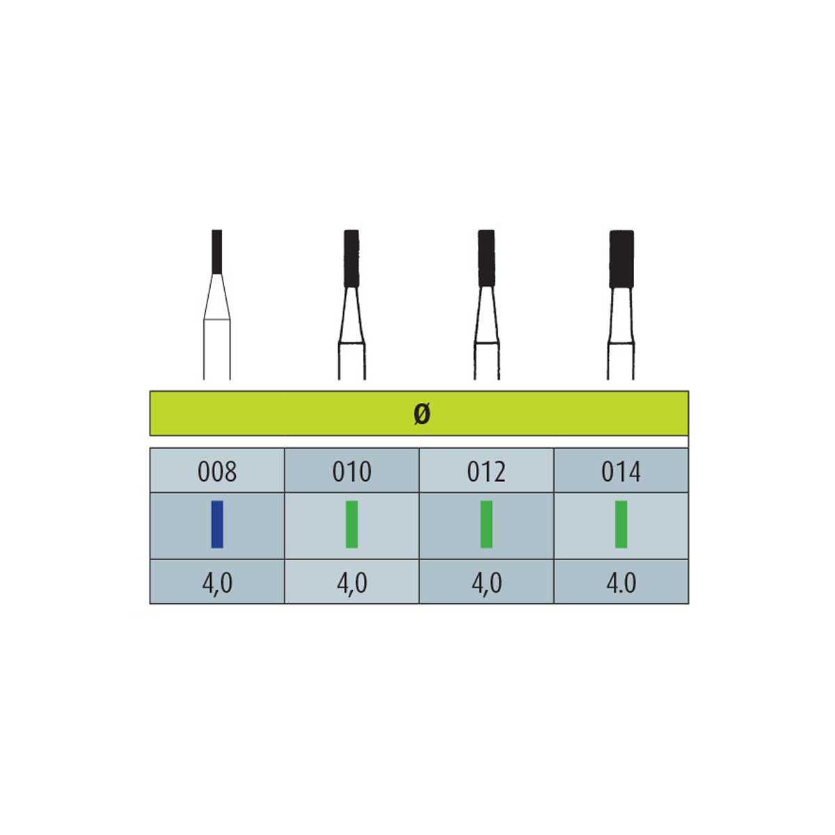 فرز الماسی مدل استوانه ای ته صاف توربین 5 عددی Dental Diamond Burs 836 برند Jota