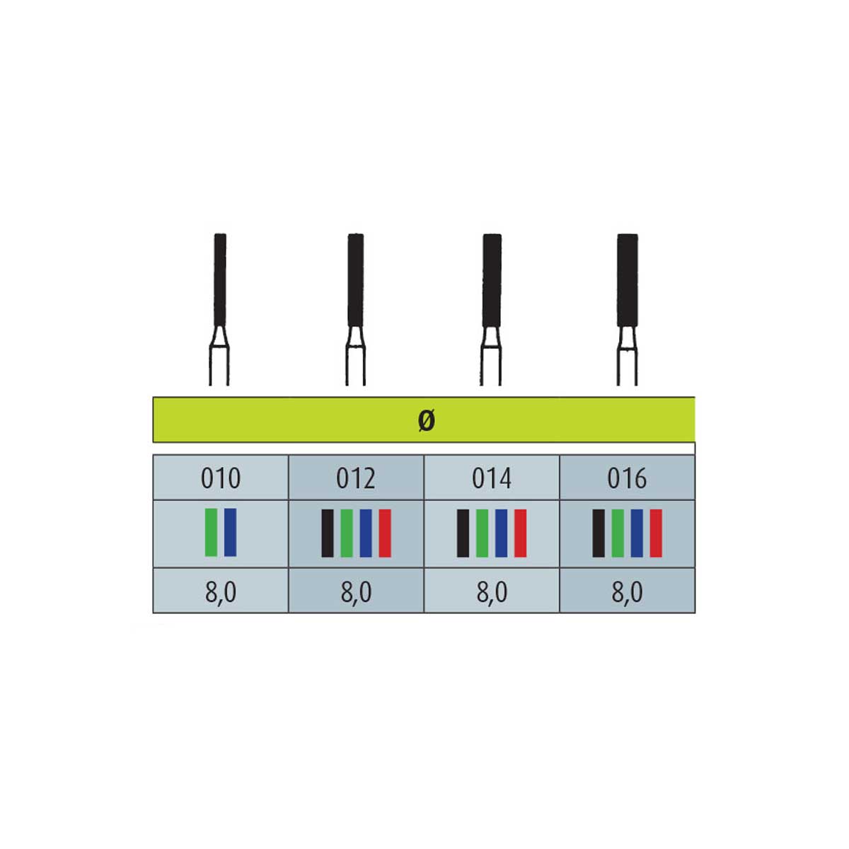 فرز الماسی مدل استوانه ای ته صاف توربین 5 عددی شماره L