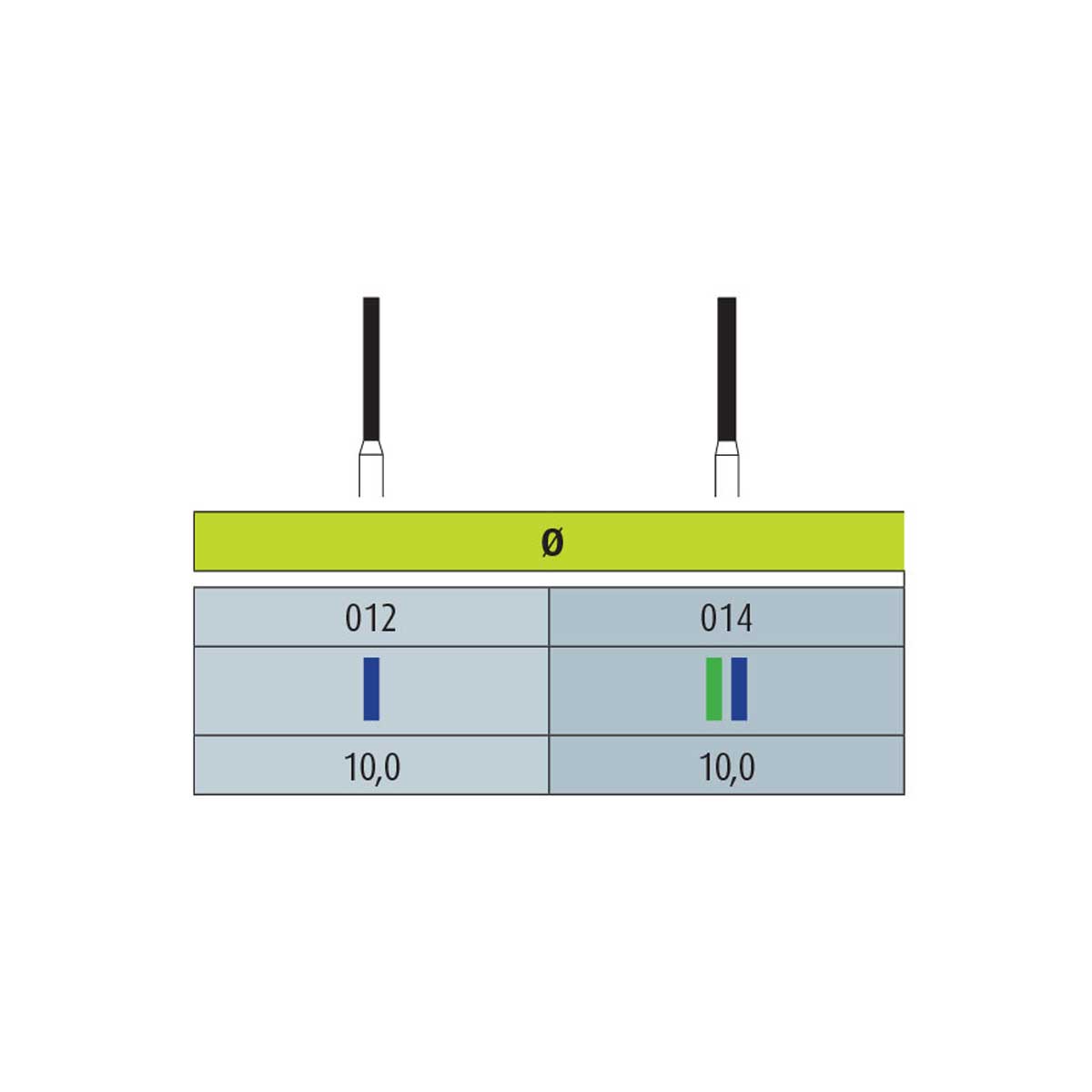 فرز الماسی مدل استوانه ای ته صاف توربین 5 عددی شماره 837XL