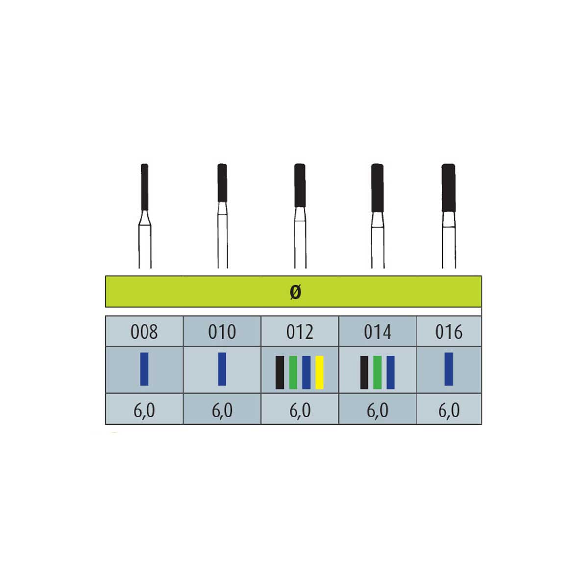 فرز الماسی مدل استوانه ای ته صاف توربین 5 عددی Dental Diamond Burs 841_6292109585fe6.jpeg فرز الماسی مدل استوانه ای ته صاف توربین 5 عددی Jota ?- فرز مخصوص توربین