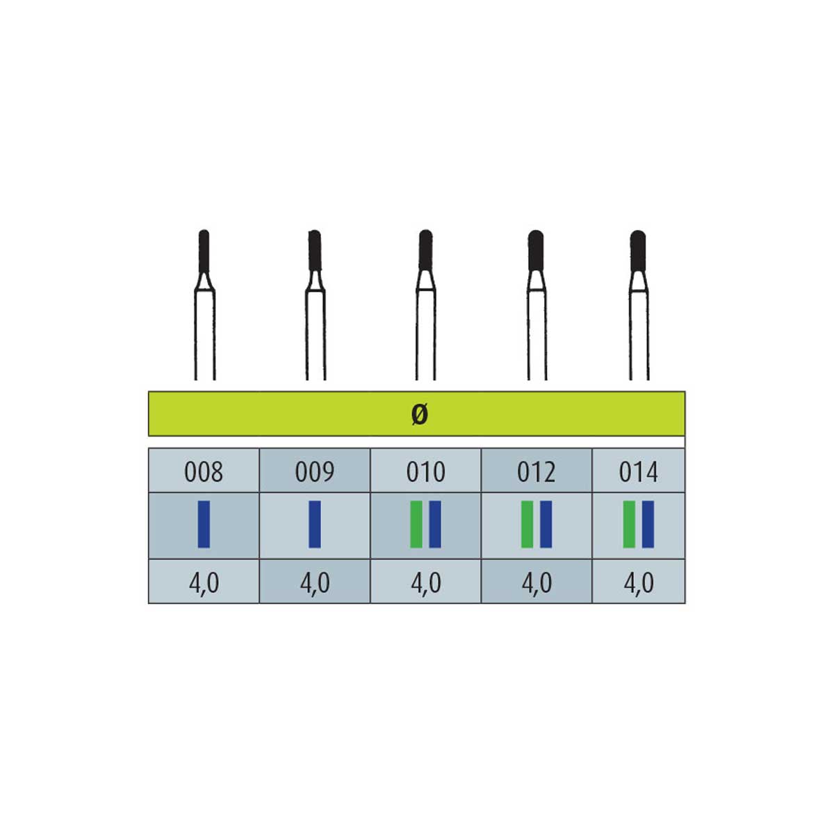 فرز الماسی مدل استوانه ای ته گرد توربین 838 برند Jota