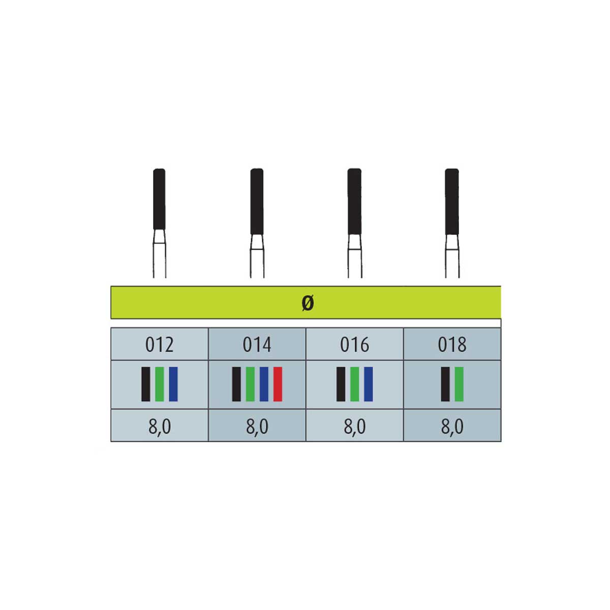 فرز الماسی مدل استوانه ای ته گرد توربین برند Jota