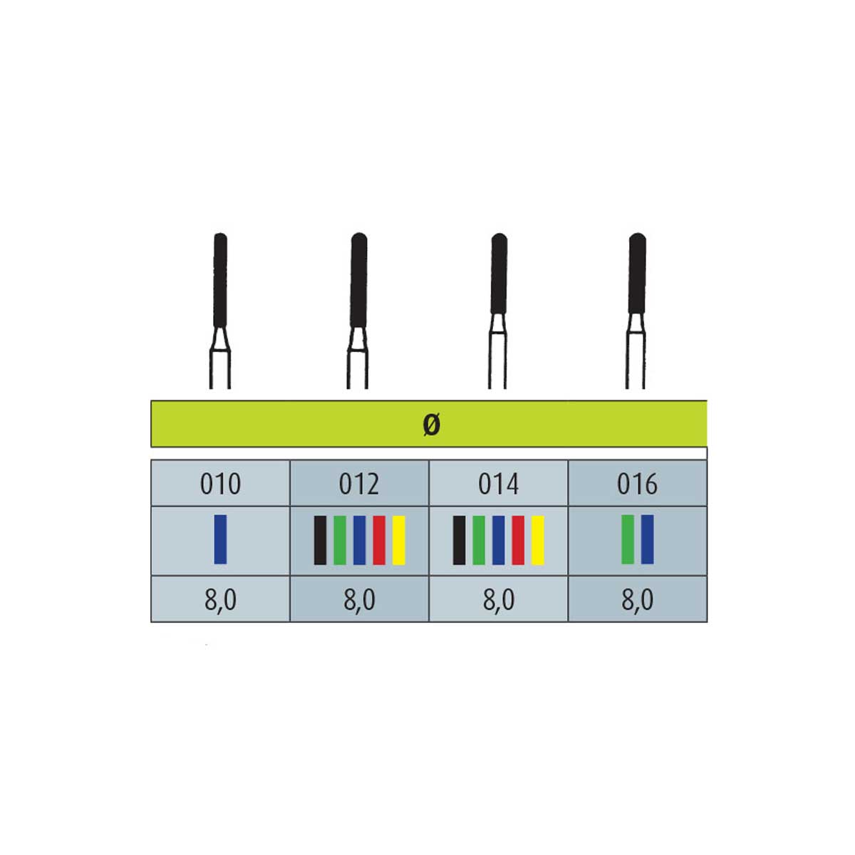 فرز الماسی مدل استوانه ای ته گرد توربین