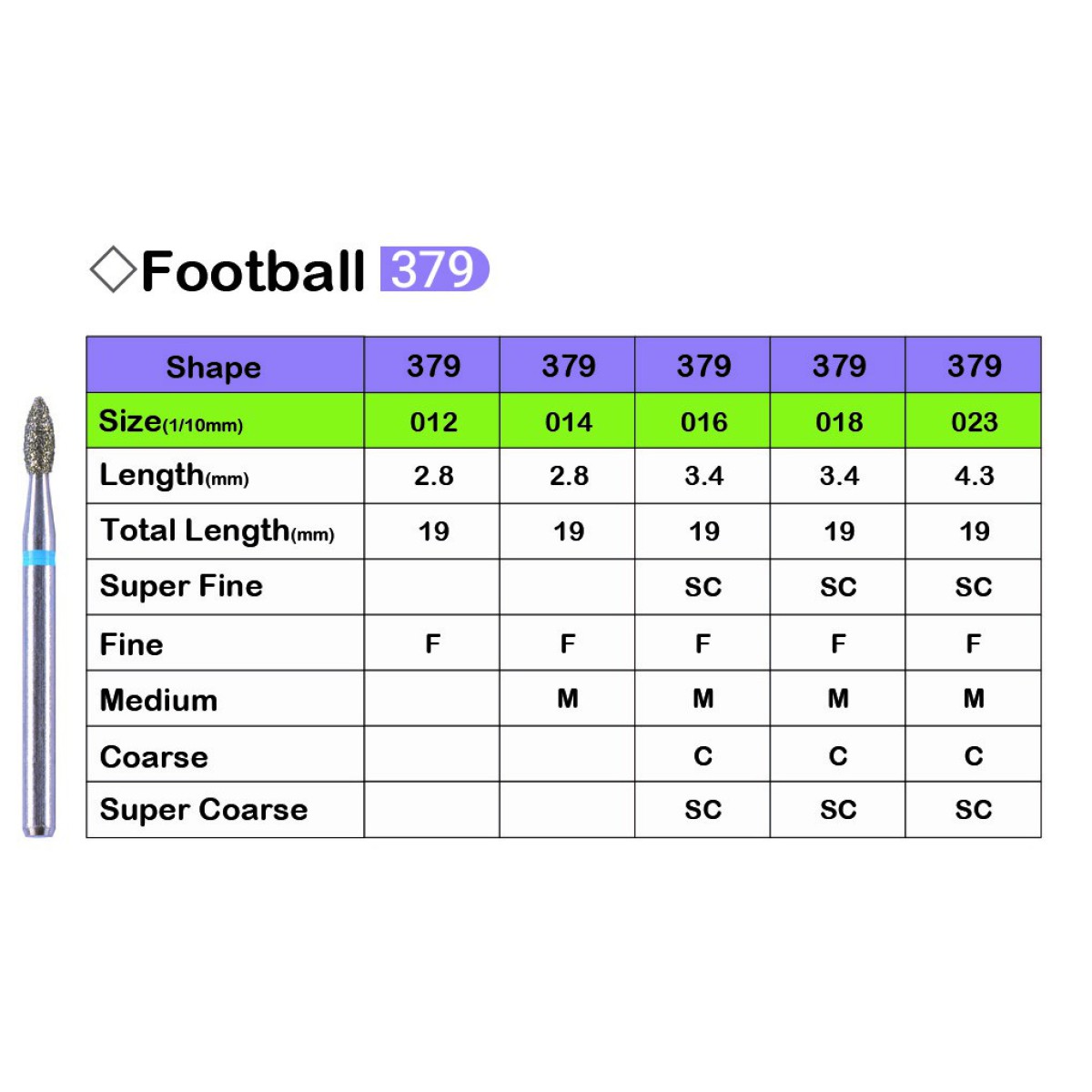 فرز الماسی مدل شعله شمعی توربین شماره 379 برند Lusterdent - فرز الماسی مدل Dental Burs Football 379, فرز الماسی شماره Burs Football لاستردنت,فرز الماسی فوتبال, فرز دندانپزشکی, قیمت فرز الماسی, Burs Football خرید فرز الماسی فوتبال ,فروش فرز الماسی,خرید اینترنتی فرز الماسی Dental Burs Football 379 لاستردنت ,,Dental Diamond Bursلاستردنت, فرز توربین, فرز الماسه دندانپزشکی, فرز الماسه توربین فرز الماسی مدل شعله شمعی توربین شماره 379 برند Lusterdent - فرز الماسی مدل Dental Burs Football 379, فرز الماسی شماره Burs Football لاستردنت,فرز الماسی فوتبال, فرز دندانپزشکی, قیمت فرز الماسی, Burs Football خرید فرز الماسی فوتبال ,فروش فرز الماسی,خرید اینترنتی فرز الماسی Dental Burs Football 379 لاستردنت ,,Dental Diamond Bursلاستردنت, فرز توربین, فرز الماسه دندانپزشکی, فرز الماسه توربین