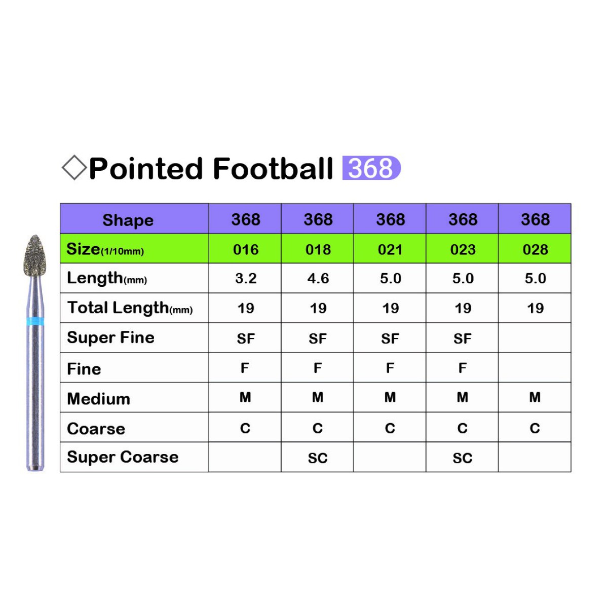 فرز الماسی مدل شعله شمعی پهن توربین شماره 368 برند Lusterdent - فرز الماسی مدل شعله شمعی پهن توربین برند لاستردنت - فرز الماسی مدل Dental Burs Football 368, فرز الماسی شماره Burs Football لاستردنت,فرز الماسی فوتبال, فرز دندانپزشکی, قیمت فرز الماسی, Burs Football خرید فرز الماسی فوتبال ,فروش فرز الماسی,خرید اینترنتی فرز الماسی Dental Burs Football 368 لاستردنت ,,Dental Diamond Bursلاستردنت, فرز توربین, فرز الماسه دندانپزشکی, فرز الماسه توربین فرز الماسی مدل شعله شمعی پهن توربین شماره 368 برند Lusterdent - فرز الماسی مدل شعله شمعی پهن توربین برند لاستردنت - فرز الماسی مدل Dental Burs Football 368, فرز الماسی شماره Burs Football لاستردنت,فرز الماسی فوتبال, فرز دندانپزشکی, قیمت فرز الماسی, Burs Football خرید فرز الماسی فوتبال ,فروش فرز الماسی,خرید اینترنتی فرز الماسی Dental Burs Football 368 لاستردنت ,,Dental Diamond Bursلاستردنت, فرز توربین, فرز الماسه دندانپزشکی, فرز الماسه توربین