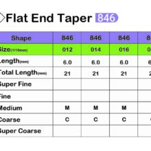 فرز الماسی مدل مخروطی ته صاف توربین شماره 846 برند Lusterdent - فرز الماسی شماره Flat End Taper 846, فرز الماسی شماره 846 لاستردنت, قیمت فرز الماسی شماره ,خرید فرز الماسی شماره 846,‌فروش فرز الماسی شماره ,خرید اینترنتی فرز الماسی شماره لاستردنت , Dental Diamond Bursلاستردنت, ,lusterdent,فروش اینترنتی فرز الماسی شماره flat end taper 846,فرز الماسی شماره flat end taper ارزان, ارزان ترین فرز الماسی شماره فلت اند تیپر,فرز الماسی شماره فلت اند تیپر اصل,فرز الماسی شماره flat end taper لاستردنت,بهترین فرز الماسی شماره flat end taper 846