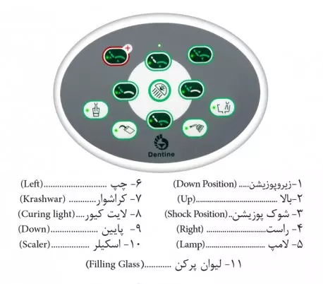 یونیت-دندانپزشکی-پرستو-dentine-fx1020-405s (2) یونیت دندانپزشکی پرستو Dentine - FX1020-405S - یونیت و صندلی مدل پرستو FX 1020 P 405 S برند فراز مهر اصفهان - یونیت فرازمهر پرستو شلنگ از بالا مدل 405S - خرید و قیمت یونیت دندانپزشکی پرستو - یونیت دندانپزشکی فرازمهر مدل پرستو